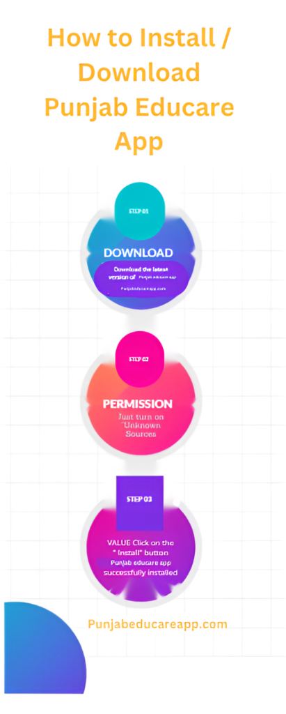 Punjabeducareapp